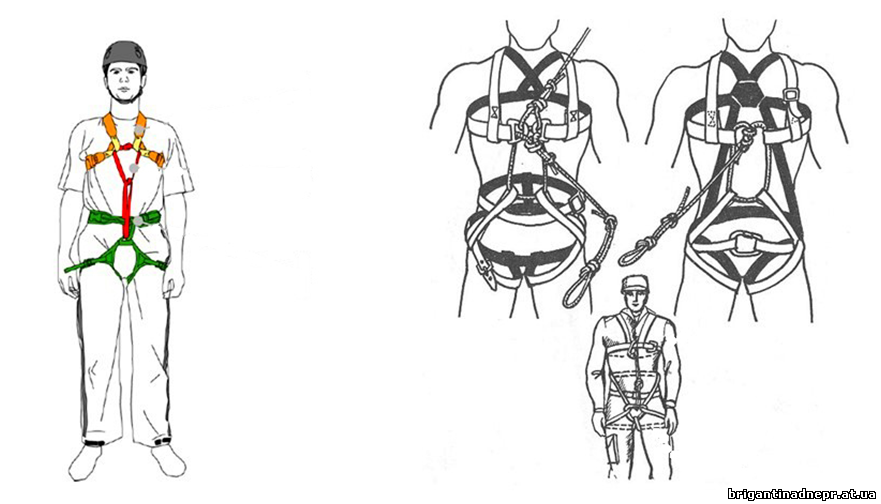 Верх системы. Страховочная система схема. Блокировка страховочной системы в спортивном туризме. Нижняя страховочная система из веревки. Страховочная обвязка веревкой.